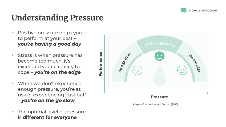 Pressure Performance Curve