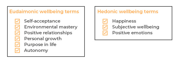 What is psychological wellbeing terms